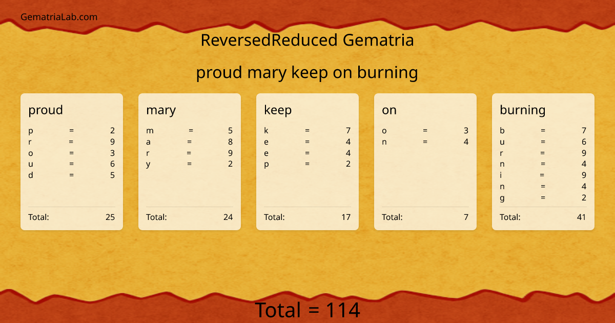 proud mary keep on burning in reversedReduced Gematria